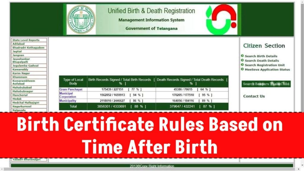 Birth Certificate Application: Documents Needed and Process Based on How Long After Birth 1 Birth Certificate Application: Documents Needed and Process Based on How Long After Birth